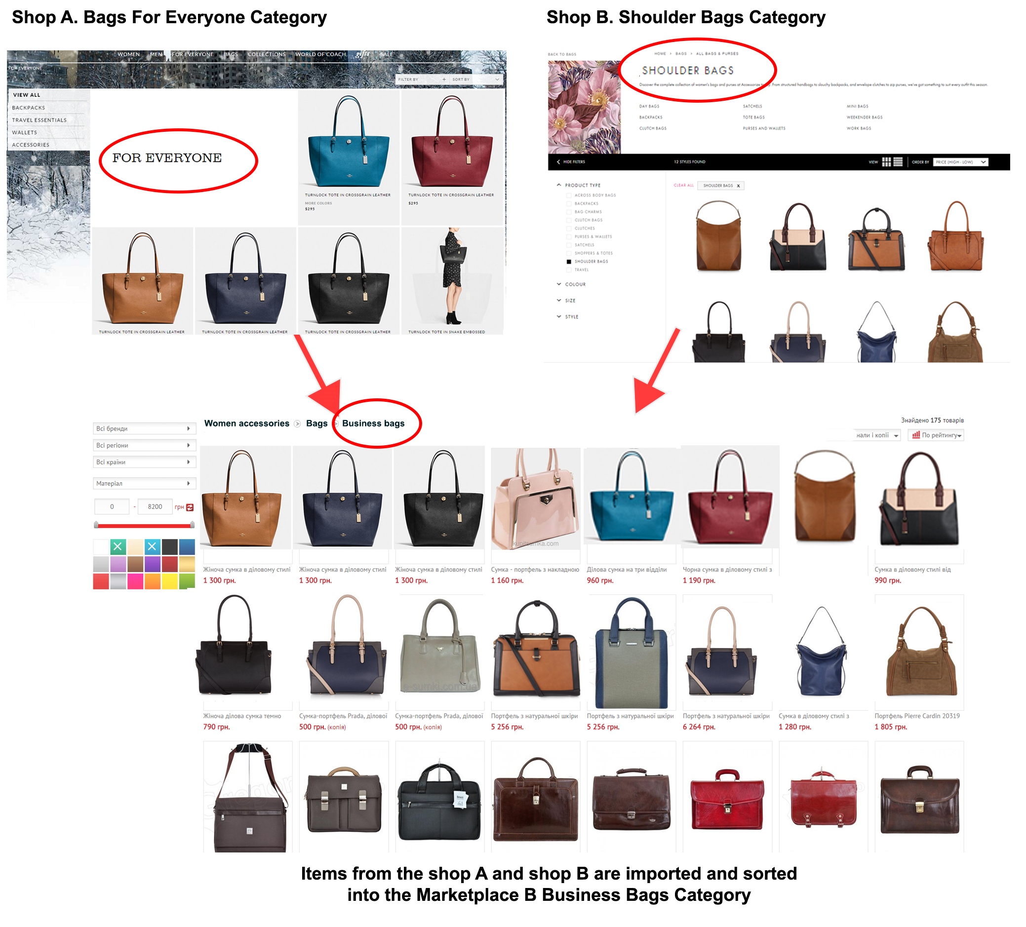 product import